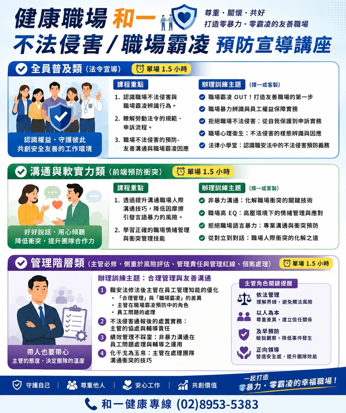 活動海報:和一健康不法侵害與職場霸凌預防宣導講座,分為全員普及類、溝通與軟實力類、管理階層類三種課程